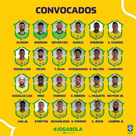 브라질 축구 국가대표팀 선수 명단